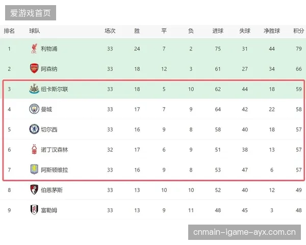 奥哈拉称热刺可夺冠：从“黑马”到“英超王朝”的逆袭之路