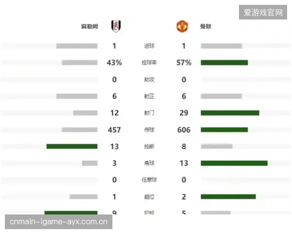 英超冠军的“送分童子”现象：从强势夺冠到0-4惨败，英超冠军沦为“送分”代名词